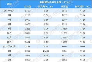 2018年1-5月中国服饰鞋帽类零售市场分析 聚焦鞋帽零售的稳健增长与消费新趋势
