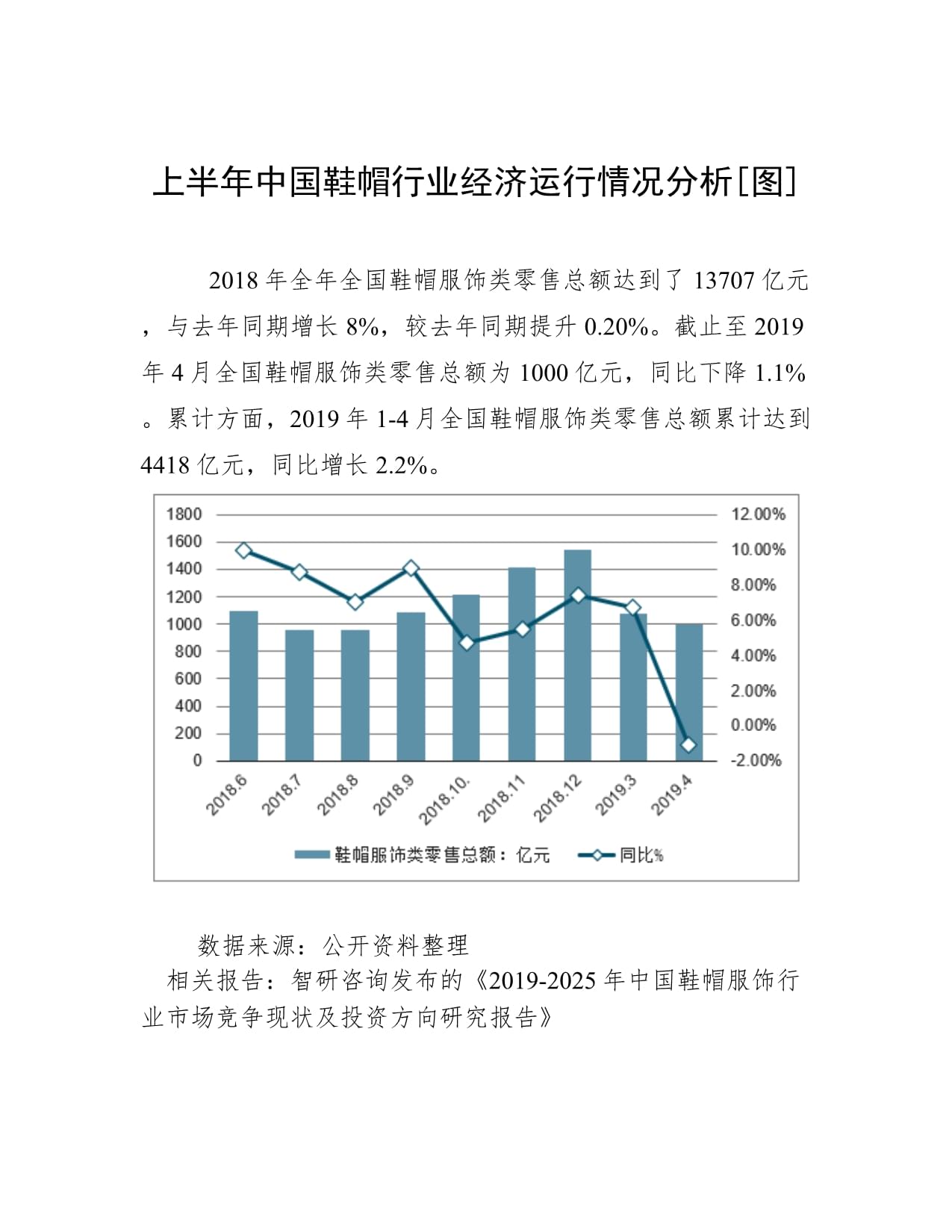 上半年中国鞋帽行业经济运行情况分析 鞋帽零售增长与挑战并存